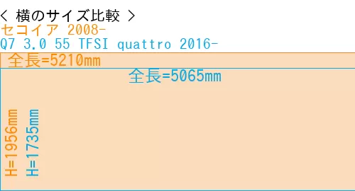 #セコイア 2008- + Q7 3.0 55 TFSI quattro 2016-